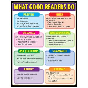 What Good Readers Do, Gr. 2-5 CTP-4331