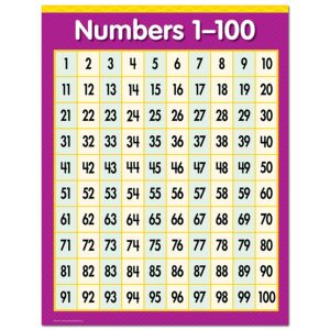 Numbers 1-100 Chart CTP-5370