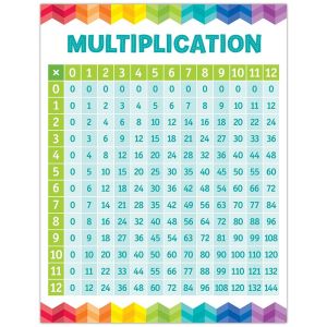 Multiplication Table Chart CTP-5394