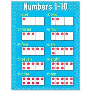 Numbers 1-10 Chart CTP-8607