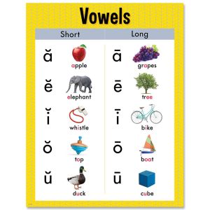 Vowels Chart CTP-8617